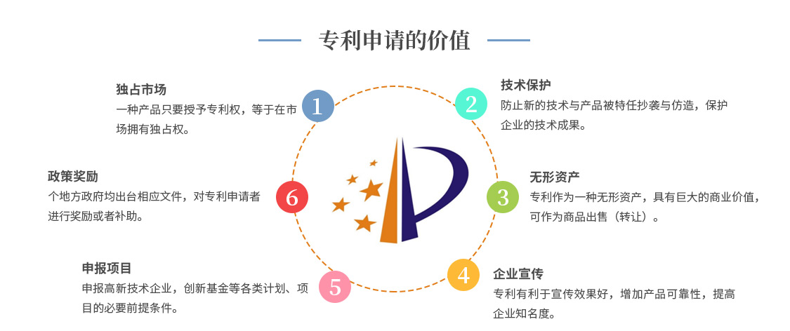 專利申請的價(jià)值2.jpg